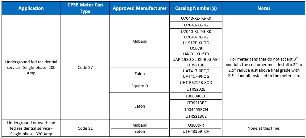 Meter Sockets